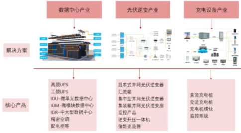 科士達(dá)蓄電池,深圳科士達(dá)UPS電源,深圳科士達(dá)官網(wǎng),深圳科士達(dá)電源,科士達(dá)官網(wǎng),科士達(dá)UPS電源,科士達(dá)電源,KSTAR科士達(dá)