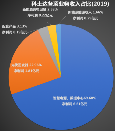 科士達(dá)蓄電池,深圳科士達(dá)UPS電源,深圳科士達(dá)官網(wǎng),深圳科士達(dá)電源,科士達(dá)官網(wǎng),科士達(dá)UPS電源,科士達(dá)電源,KSTAR科士達(dá)