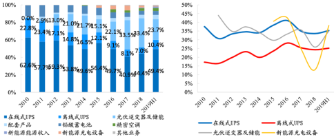 科士達(dá)蓄電池,深圳科士達(dá)UPS電源,深圳科士達(dá)官網(wǎng),深圳科士達(dá)電源,科士達(dá)官網(wǎng),科士達(dá)UPS電源,科士達(dá)電源,KSTAR科士達(dá)