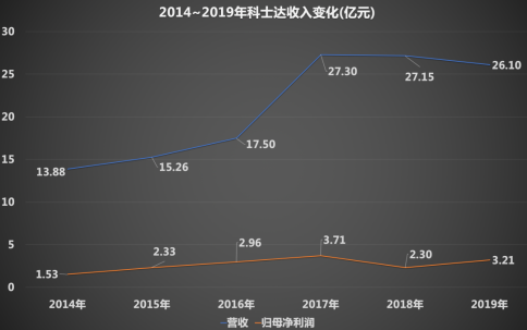 科士達(dá)蓄電池,深圳科士達(dá)UPS電源,深圳科士達(dá)官網(wǎng),深圳科士達(dá)電源,科士達(dá)官網(wǎng),科士達(dá)UPS電源,科士達(dá)電源,KSTAR科士達(dá)