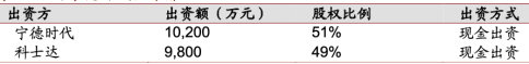 科士達(dá)蓄電池,深圳科士達(dá)UPS電源,深圳科士達(dá)官網(wǎng),深圳科士達(dá)電源,科士達(dá)官網(wǎng),科士達(dá)UPS電源,科士達(dá)電源,KSTAR科士達(dá)