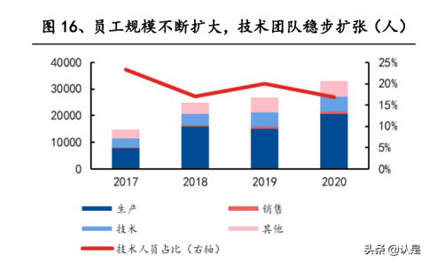 科士達蓄電池,深圳科士達UPS電源,深圳科士達官網(wǎng),深圳科士達電源,科士達官網(wǎng),科士達UPS電源,科士達電源,KSTAR科士達