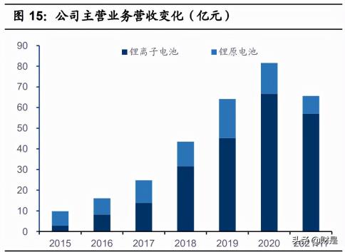 科士達蓄電池,深圳科士達UPS電源,深圳科士達官網(wǎng),深圳科士達電源,科士達官網(wǎng),科士達UPS電源,科士達電源,KSTAR科士達